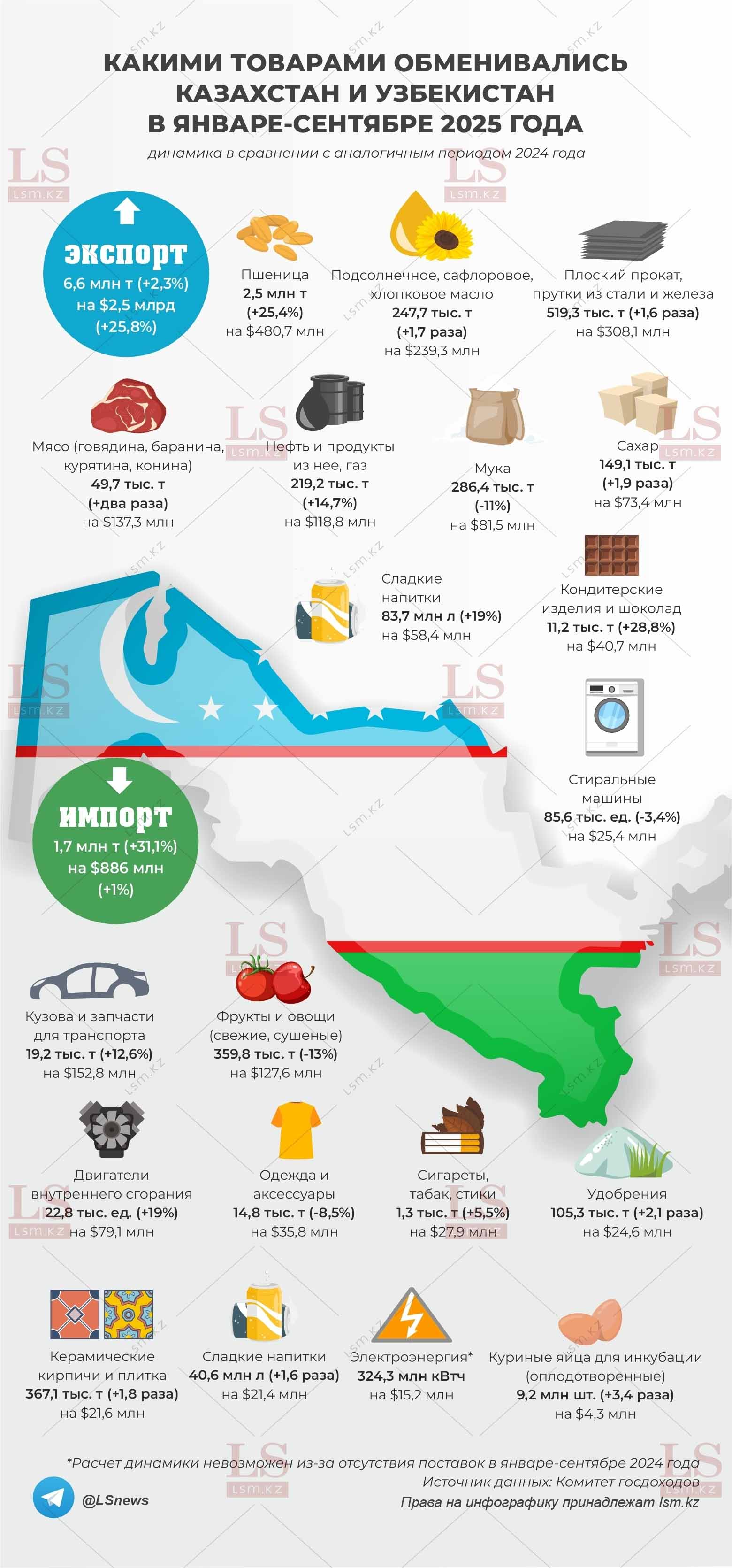 Источник данных: КГД